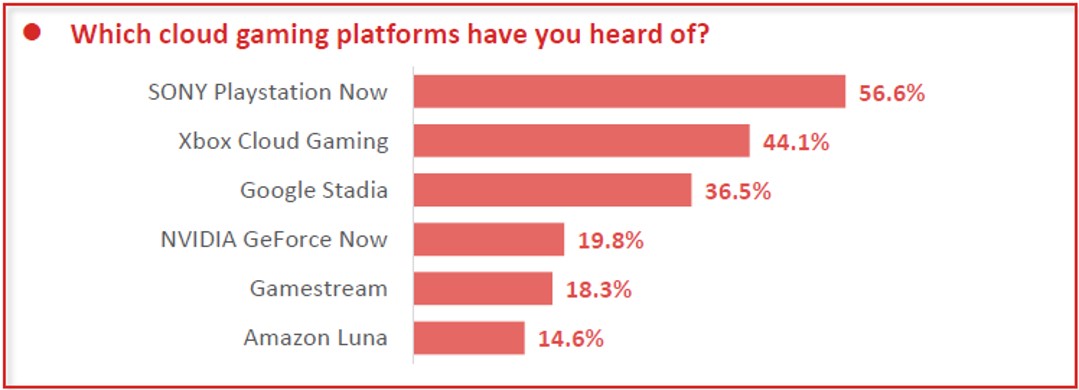 Chart 3